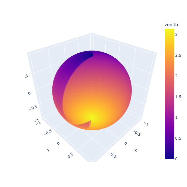 azimuth